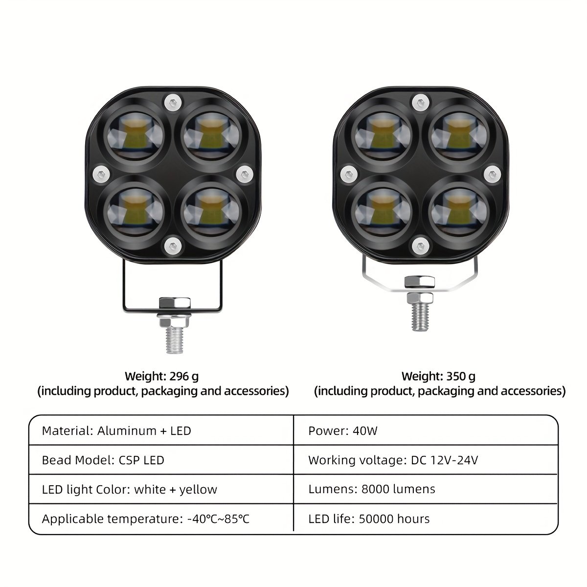 Drive with Confidence: Super Bright & Powerful Dual LED Work Lights - Image 10