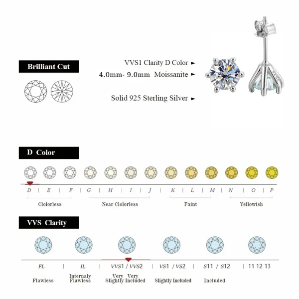 URMYLADY 1ct Moissanite Earrings for Women Wedding Fine Jewelry with GRA s925 Sterling Sliver Plated 18k White Gold Stud Earring - Image 6