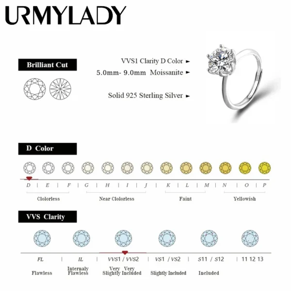 URMYLADY GRA Certified 1-3CT Moissanite Ring VVS1 Lab Diamond Adjustable Ring for Women Engagement Promise Wedding Band Jewelry - Image 3